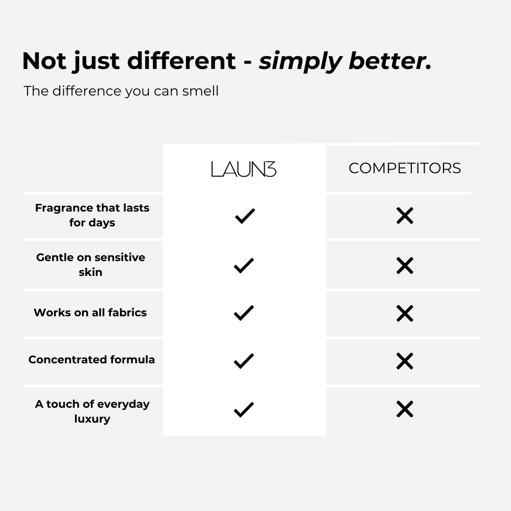 BREEZE Laundry Perfume